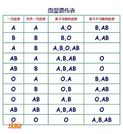 天津医院做血缘检测收费标准，天津医院做DNA鉴定结果需要多久